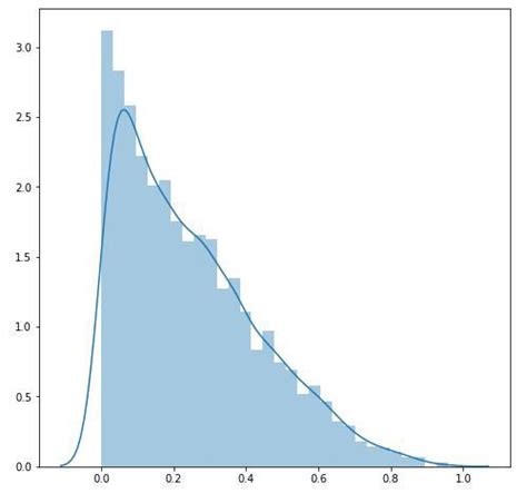 box cox normal distribution|box cox distribution wikipedia.